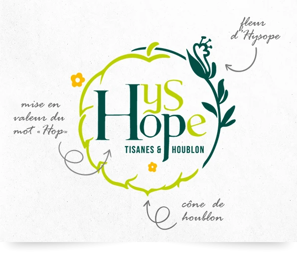 Création de logo pour l'entreprise Hysope